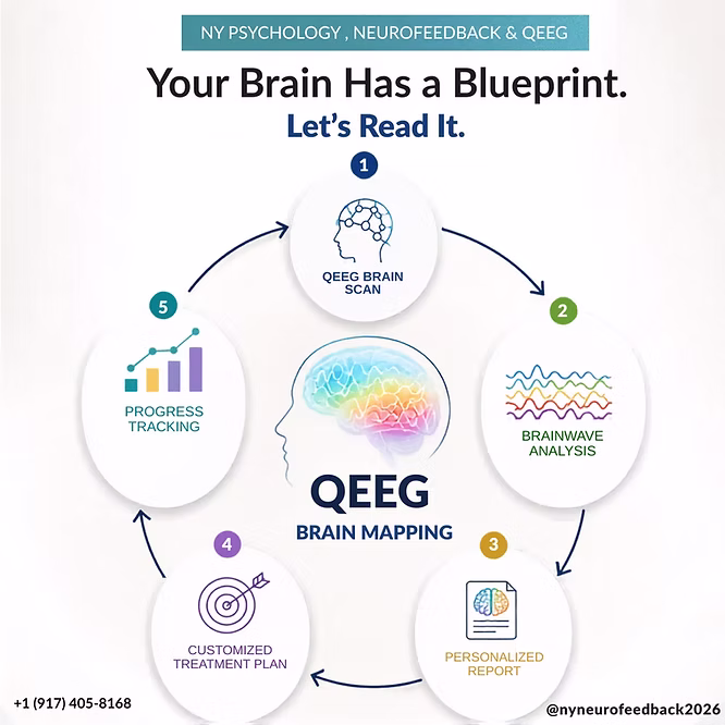 QEEG brain mapping visualization showing brain activity patterns